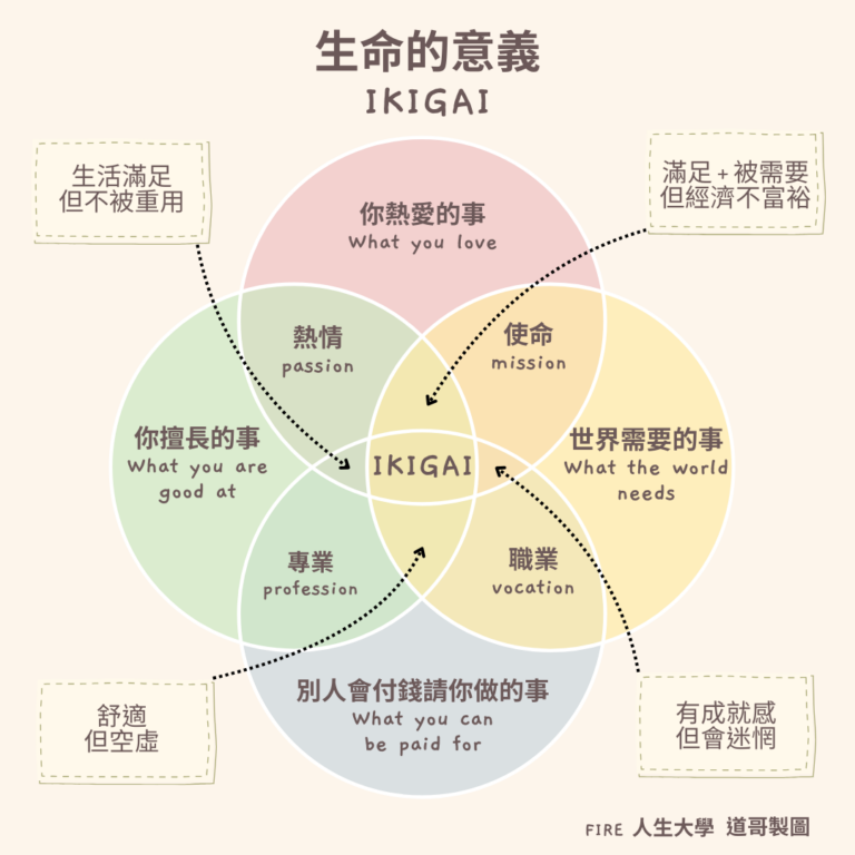 ikigai